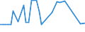 KN 02072799 /Exporte /Einheit = Preise (Euro/Tonne) /Partnerland: Ver.koenigreich(Nordirland) /Meldeland: Eur27_2020 /02072799:Schlachtnebenerzeugnisse von Truthühnern `hausgeflügel`, Genießbar, Gefroren (Ausg. Lebern)