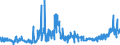 KN 02072799 /Exporte /Einheit = Preise (Euro/Tonne) /Partnerland: Belgien /Meldeland: Eur27_2020 /02072799:Schlachtnebenerzeugnisse von Truthühnern `hausgeflügel`, Genießbar, Gefroren (Ausg. Lebern)