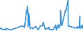 KN 02072799 /Exporte /Einheit = Preise (Euro/Tonne) /Partnerland: Luxemburg /Meldeland: Eur27_2020 /02072799:Schlachtnebenerzeugnisse von Truthühnern `hausgeflügel`, Genießbar, Gefroren (Ausg. Lebern)