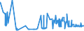 KN 02072799 /Exporte /Einheit = Preise (Euro/Tonne) /Partnerland: Finnland /Meldeland: Eur27_2020 /02072799:Schlachtnebenerzeugnisse von Truthühnern `hausgeflügel`, Genießbar, Gefroren (Ausg. Lebern)