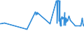 KN 02072799 /Exporte /Einheit = Preise (Euro/Tonne) /Partnerland: Malta /Meldeland: Eur27_2020 /02072799:Schlachtnebenerzeugnisse von Truthühnern `hausgeflügel`, Genießbar, Gefroren (Ausg. Lebern)