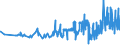 KN 02072799 /Exporte /Einheit = Preise (Euro/Tonne) /Partnerland: Lettland /Meldeland: Eur27_2020 /02072799:Schlachtnebenerzeugnisse von Truthühnern `hausgeflügel`, Genießbar, Gefroren (Ausg. Lebern)