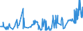 KN 02072799 /Exporte /Einheit = Preise (Euro/Tonne) /Partnerland: Litauen /Meldeland: Eur27_2020 /02072799:Schlachtnebenerzeugnisse von Truthühnern `hausgeflügel`, Genießbar, Gefroren (Ausg. Lebern)