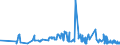 KN 02072799 /Exporte /Einheit = Preise (Euro/Tonne) /Partnerland: Tschechien /Meldeland: Eur27_2020 /02072799:Schlachtnebenerzeugnisse von Truthühnern `hausgeflügel`, Genießbar, Gefroren (Ausg. Lebern)