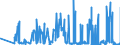 KN 02072799 /Exporte /Einheit = Preise (Euro/Tonne) /Partnerland: Slowakei /Meldeland: Eur27_2020 /02072799:Schlachtnebenerzeugnisse von Truthühnern `hausgeflügel`, Genießbar, Gefroren (Ausg. Lebern)