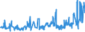 KN 02072799 /Exporte /Einheit = Preise (Euro/Tonne) /Partnerland: Ungarn /Meldeland: Eur27_2020 /02072799:Schlachtnebenerzeugnisse von Truthühnern `hausgeflügel`, Genießbar, Gefroren (Ausg. Lebern)