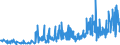 KN 02072799 /Exporte /Einheit = Preise (Euro/Tonne) /Partnerland: Rumaenien /Meldeland: Eur27_2020 /02072799:Schlachtnebenerzeugnisse von Truthühnern `hausgeflügel`, Genießbar, Gefroren (Ausg. Lebern)