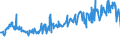 KN 02072799 /Exporte /Einheit = Preise (Euro/Tonne) /Partnerland: Russland /Meldeland: Eur15 /02072799:Schlachtnebenerzeugnisse von Truthühnern `hausgeflügel`, Genießbar, Gefroren (Ausg. Lebern)