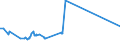 KN 02072799 /Exporte /Einheit = Preise (Euro/Tonne) /Partnerland: Usbekistan /Meldeland: Eur28 /02072799:Schlachtnebenerzeugnisse von Truthühnern `hausgeflügel`, Genießbar, Gefroren (Ausg. Lebern)