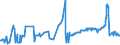 KN 02072799 /Exporte /Einheit = Preise (Euro/Tonne) /Partnerland: Slowenien /Meldeland: Eur27_2020 /02072799:Schlachtnebenerzeugnisse von Truthühnern `hausgeflügel`, Genießbar, Gefroren (Ausg. Lebern)