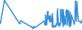 KN 02072799 /Exporte /Einheit = Preise (Euro/Tonne) /Partnerland: Kroatien /Meldeland: Eur27_2020 /02072799:Schlachtnebenerzeugnisse von Truthühnern `hausgeflügel`, Genießbar, Gefroren (Ausg. Lebern)