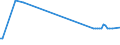 KN 02072799 /Exporte /Einheit = Preise (Euro/Tonne) /Partnerland: Serb.-mont. /Meldeland: Eur15 /02072799:Schlachtnebenerzeugnisse von Truthühnern `hausgeflügel`, Genießbar, Gefroren (Ausg. Lebern)