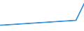 KN 02072799 /Exporte /Einheit = Preise (Euro/Tonne) /Partnerland: Guinea-biss. /Meldeland: Eur27_2020 /02072799:Schlachtnebenerzeugnisse von Truthühnern `hausgeflügel`, Genießbar, Gefroren (Ausg. Lebern)