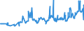 KN 02072799 /Exporte /Einheit = Preise (Euro/Tonne) /Partnerland: Aequat.guin. /Meldeland: Eur27_2020 /02072799:Schlachtnebenerzeugnisse von Truthühnern `hausgeflügel`, Genießbar, Gefroren (Ausg. Lebern)