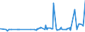 KN 02072799 /Exporte /Einheit = Preise (Euro/Tonne) /Partnerland: Kongo /Meldeland: Eur27_2020 /02072799:Schlachtnebenerzeugnisse von Truthühnern `hausgeflügel`, Genießbar, Gefroren (Ausg. Lebern)