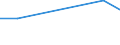 KN 02073913 /Exporte /Einheit = Preise (Euro/Tonne) /Partnerland: Daenemark /Meldeland: Eur27 /02073913:Haelften Oder Viertel von Huehnern 'hausgefluegel', Frisch Oder Gekuehlt (Ausg. von Trut- Oder Perlhuehnern)