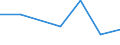 KN 02073913 /Exporte /Einheit = Preise (Euro/Tonne) /Partnerland: Griechenland /Meldeland: Eur27 /02073913:Haelften Oder Viertel von Huehnern 'hausgefluegel', Frisch Oder Gekuehlt (Ausg. von Trut- Oder Perlhuehnern)