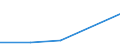 KN 02073913 /Exporte /Einheit = Mengen in Tonnen /Partnerland: Nicht Ermittelte Laender /Meldeland: Eur27 /02073913:Haelften Oder Viertel von Huehnern 'hausgefluegel', Frisch Oder Gekuehlt (Ausg. von Trut- Oder Perlhuehnern)