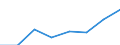 KN 02073915 /Exporte /Einheit = Preise (Euro/Tonne) /Partnerland: Niederlande /Meldeland: Eur27 /02073915:Fluegel, Ganz, Auch Ohne Fluegelspitzen, von Huehnern 'hausgefluegel', Frisch Oder Gekuehlt (Ausg. von Trut- Oder Perlhuehnern)