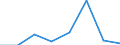 KN 02073921 /Exporte /Einheit = Preise (Euro/Tonne) /Partnerland: Frankreich /Meldeland: Eur27 /02073921:Brueste und Teile Davon, Unentbeint, von Huehnern 'hausgefluegel', Frisch Oder Gekuehlt (Ausg. von Trut- Oder Perlhuehnern)