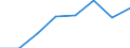 KN 02073923 /Exporte /Einheit = Preise (Euro/Tonne) /Partnerland: Belgien/Luxemburg /Meldeland: Eur27 /02073923:Schenkel und Teile Davon, Unentbeint, von Huehnern 'hausgefluegel', Frisch Oder Gekuehlt (Ausg. von Trut- Oder Perlhuehnern)