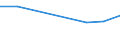 KN 02073923 /Exporte /Einheit = Preise (Euro/Tonne) /Partnerland: Irland /Meldeland: Eur27 /02073923:Schenkel und Teile Davon, Unentbeint, von Huehnern 'hausgefluegel', Frisch Oder Gekuehlt (Ausg. von Trut- Oder Perlhuehnern)