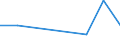 KN 02073923 /Exporte /Einheit = Preise (Euro/Tonne) /Partnerland: Daenemark /Meldeland: Eur27 /02073923:Schenkel und Teile Davon, Unentbeint, von Huehnern 'hausgefluegel', Frisch Oder Gekuehlt (Ausg. von Trut- Oder Perlhuehnern)