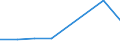 KN 02073923 /Exporte /Einheit = Preise (Euro/Tonne) /Partnerland: Schweden /Meldeland: Eur27 /02073923:Schenkel und Teile Davon, Unentbeint, von Huehnern 'hausgefluegel', Frisch Oder Gekuehlt (Ausg. von Trut- Oder Perlhuehnern)