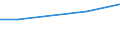 KN 02073923 /Exporte /Einheit = Preise (Euro/Tonne) /Partnerland: Finnland /Meldeland: Eur27 /02073923:Schenkel und Teile Davon, Unentbeint, von Huehnern 'hausgefluegel', Frisch Oder Gekuehlt (Ausg. von Trut- Oder Perlhuehnern)