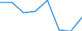 KN 02073923 /Exporte /Einheit = Preise (Euro/Tonne) /Partnerland: Reunion /Meldeland: Eur27 /02073923:Schenkel und Teile Davon, Unentbeint, von Huehnern 'hausgefluegel', Frisch Oder Gekuehlt (Ausg. von Trut- Oder Perlhuehnern)