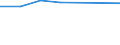 KN 02073923 /Exporte /Einheit = Preise (Euro/Tonne) /Partnerland: Usa /Meldeland: Eur27 /02073923:Schenkel und Teile Davon, Unentbeint, von Huehnern 'hausgefluegel', Frisch Oder Gekuehlt (Ausg. von Trut- Oder Perlhuehnern)