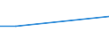 KN 02073923 /Exporte /Einheit = Preise (Euro/Tonne) /Partnerland: Hongkong /Meldeland: Eur27 /02073923:Schenkel und Teile Davon, Unentbeint, von Huehnern 'hausgefluegel', Frisch Oder Gekuehlt (Ausg. von Trut- Oder Perlhuehnern)