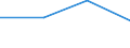 KN 02073923 /Exporte /Einheit = Preise (Euro/Tonne) /Partnerland: Nicht Ermittelte Laender /Meldeland: Eur27 /02073923:Schenkel und Teile Davon, Unentbeint, von Huehnern 'hausgefluegel', Frisch Oder Gekuehlt (Ausg. von Trut- Oder Perlhuehnern)