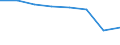 KN 02073923 /Exporte /Einheit = Preise (Euro/Tonne) /Partnerland: Intra-eur /Meldeland: Eur27 /02073923:Schenkel und Teile Davon, Unentbeint, von Huehnern 'hausgefluegel', Frisch Oder Gekuehlt (Ausg. von Trut- Oder Perlhuehnern)