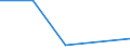 KN 02073927 /Exporte /Einheit = Preise (Euro/Tonne) /Partnerland: Italien /Meldeland: Eur27 /02073927:Schlachtnebenerzeugnisse von Huehnern 'hausgefluegel', Geniessbar, Frisch Oder Gekuehlt (Ausg. von Trut- Oder Perlhuehnern, Sowie Lebern)