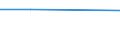 KN 02073927 /Exporte /Einheit = Preise (Euro/Tonne) /Partnerland: Griechenland /Meldeland: Eur27 /02073927:Schlachtnebenerzeugnisse von Huehnern 'hausgefluegel', Geniessbar, Frisch Oder Gekuehlt (Ausg. von Trut- Oder Perlhuehnern, Sowie Lebern)