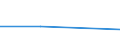 KN 02073927 /Exporte /Einheit = Preise (Euro/Tonne) /Partnerland: Reunion /Meldeland: Eur27 /02073927:Schlachtnebenerzeugnisse von Huehnern 'hausgefluegel', Geniessbar, Frisch Oder Gekuehlt (Ausg. von Trut- Oder Perlhuehnern, Sowie Lebern)