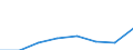 KN 02073927 /Exporte /Einheit = Preise (Euro/Tonne) /Partnerland: Extra-eur /Meldeland: Eur27 /02073927:Schlachtnebenerzeugnisse von Huehnern 'hausgefluegel', Geniessbar, Frisch Oder Gekuehlt (Ausg. von Trut- Oder Perlhuehnern, Sowie Lebern)