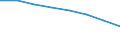 KN 02073931 /Exporte /Einheit = Preise (Euro/Tonne) /Partnerland: Deutschland /Meldeland: Eur27 /02073931:Teile von Truthuehnern 'hausgefluegel', Entbeint, Frisch Oder Gekuehlt