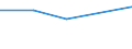 KN 02073931 /Exporte /Einheit = Preise (Euro/Tonne) /Partnerland: Norwegen /Meldeland: Eur27 /02073931:Teile von Truthuehnern 'hausgefluegel', Entbeint, Frisch Oder Gekuehlt