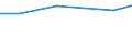 KN 02073931 /Exporte /Einheit = Preise (Euro/Tonne) /Partnerland: Schweden /Meldeland: Eur27 /02073931:Teile von Truthuehnern 'hausgefluegel', Entbeint, Frisch Oder Gekuehlt