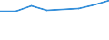 KN 02073931 /Exporte /Einheit = Preise (Euro/Tonne) /Partnerland: Finnland /Meldeland: Eur27 /02073931:Teile von Truthuehnern 'hausgefluegel', Entbeint, Frisch Oder Gekuehlt