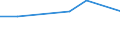 KN 02073931 /Exporte /Einheit = Preise (Euro/Tonne) /Partnerland: Gabun /Meldeland: Eur27 /02073931:Teile von Truthuehnern 'hausgefluegel', Entbeint, Frisch Oder Gekuehlt