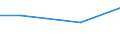 KN 02073931 /Exporte /Einheit = Preise (Euro/Tonne) /Partnerland: Indonesien /Meldeland: Eur27 /02073931:Teile von Truthuehnern 'hausgefluegel', Entbeint, Frisch Oder Gekuehlt