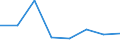 KN 02073935 /Exporte /Einheit = Preise (Euro/Tonne) /Partnerland: Niederlande /Meldeland: Eur27 /02073935:Fluegel, Ganz, Auch Ohne Fluegelspitzen, von Truthuehnern 'hausgefluegel', Frisch Oder Gekuehlt