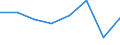 KN 02073937 /Exporte /Einheit = Preise (Euro/Tonne) /Partnerland: Niederlande /Meldeland: Eur27 /02073937:Ruecken, Haelse, Ruecken mit Haelsen, Sterze Oder Fluegelspitzen, von Truthuehnern 'hausgefluegel', Frisch Oder Gekuehlt