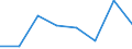 KN 02073941 /Exporte /Einheit = Preise (Euro/Tonne) /Partnerland: Ver.koenigreich /Meldeland: Eur27 /02073941:Brueste und Teile Davon, Unentbeint, von Truthuehnern 'hausgefluegel', Frisch Oder Gekuehlt