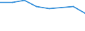 KN 02073941 /Exporte /Einheit = Preise (Euro/Tonne) /Partnerland: Daenemark /Meldeland: Eur27 /02073941:Brueste und Teile Davon, Unentbeint, von Truthuehnern 'hausgefluegel', Frisch Oder Gekuehlt