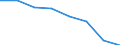 KN 02073943 /Exporte /Einheit = Preise (Euro/Tonne) /Partnerland: Belgien/Luxemburg /Meldeland: Eur27 /02073943:Unterschenkel und Teile Davon, Unentbeint, von Truthuehnern 'hausgefluegel', Frisch Oder Gekuehlt