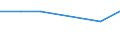 KN 02073943 /Exporte /Einheit = Preise (Euro/Tonne) /Partnerland: Italien /Meldeland: Eur27 /02073943:Unterschenkel und Teile Davon, Unentbeint, von Truthuehnern 'hausgefluegel', Frisch Oder Gekuehlt